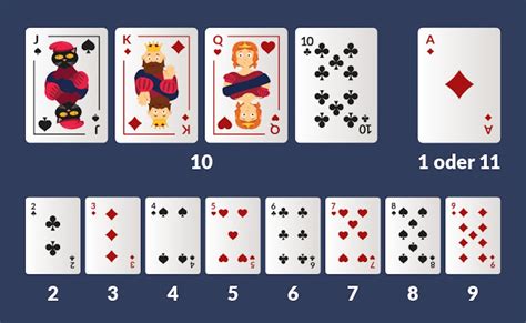 blackjack einsatz|Blackjack Regeln & Kartenwerte .
